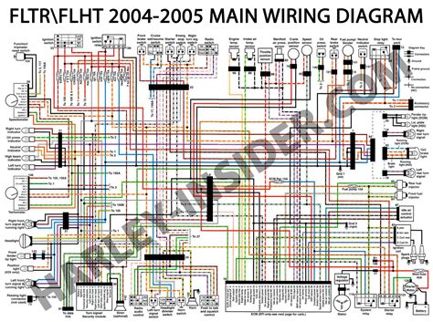 wire schematics 2004 harley davidson 